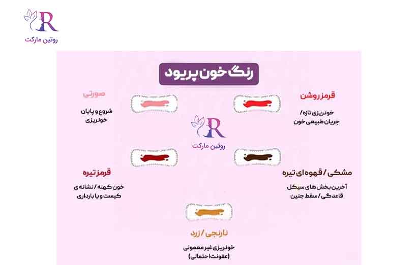 داشتن علائم پریود و پریود نشدن